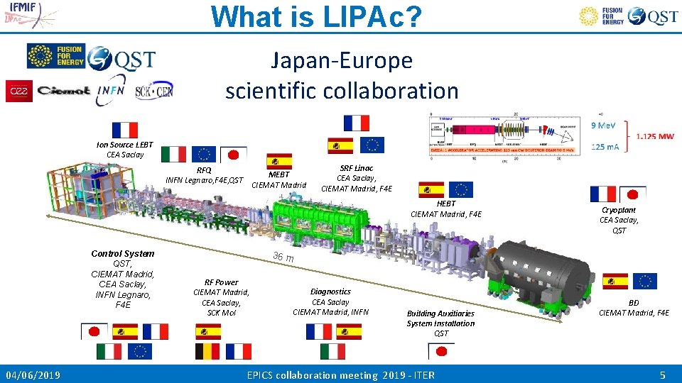 What is LIPAc? Japan-Europe scientific collaboration Ion Source LEBT CEA Saclay RFQ INFN Legnaro,