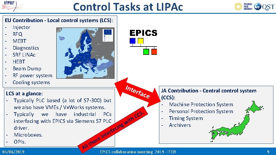 Control Tasks at LIPAc EU Contribution - Local control systems (LCS): - Injector -