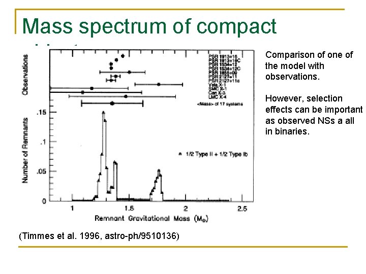 Mass spectrum of compact Comparison of one of objects the model with observations. However, Mass spectrum of compact Comparison of one of objects the model with observations. However,