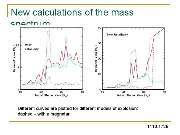 New calculations of the mass spectrum Different curves are plotted for different models of New calculations of the mass spectrum Different curves are plotted for different models of