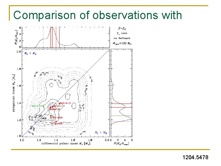 Comparison of observations with theory 1204. 5478 Comparison of observations with theory 1204. 5478