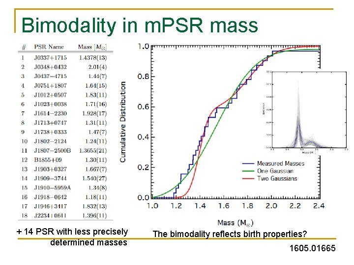 Bimodality in m. PSR mass distribution + 14 PSR with less precisely determined masses Bimodality in m. PSR mass distribution + 14 PSR with less precisely determined masses