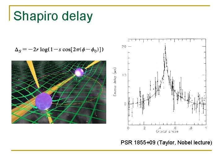 Shapiro delay PSR 1855+09 (Taylor, Nobel lecture) Shapiro delay PSR 1855+09 (Taylor, Nobel lecture)