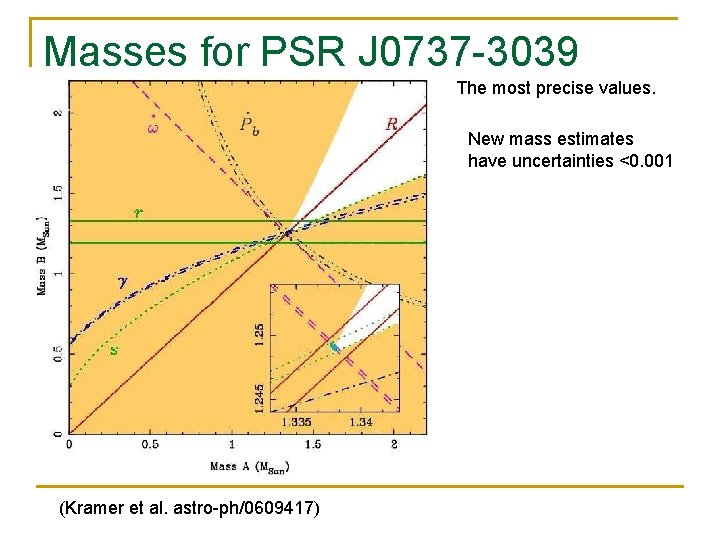 Masses for PSR J 0737 -3039 The most precise values. New mass estimates have Masses for PSR J 0737 -3039 The most precise values. New mass estimates have