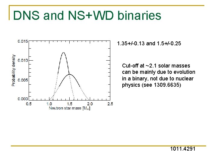 DNS and NS+WD binaries 1. 35+/-0. 13 and 1. 5+/-0. 25 Cut-off at ~2. DNS and NS+WD binaries 1. 35+/-0. 13 and 1. 5+/-0. 25 Cut-off at ~2.
