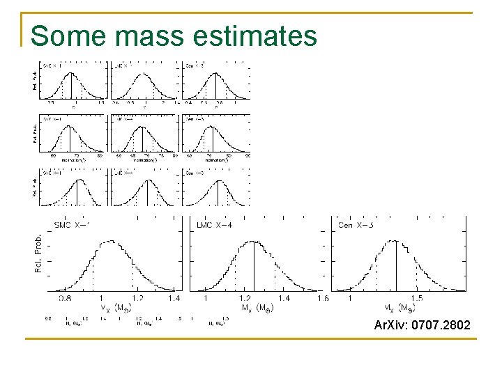 Some mass estimates Ar. Xiv: 0707. 2802 Some mass estimates Ar. Xiv: 0707. 2802