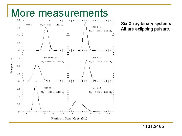 More measurements Six X-ray binary systems. All are eclipsing pulsars. 1101. 2465 More measurements Six X-ray binary systems. All are eclipsing pulsars. 1101. 2465