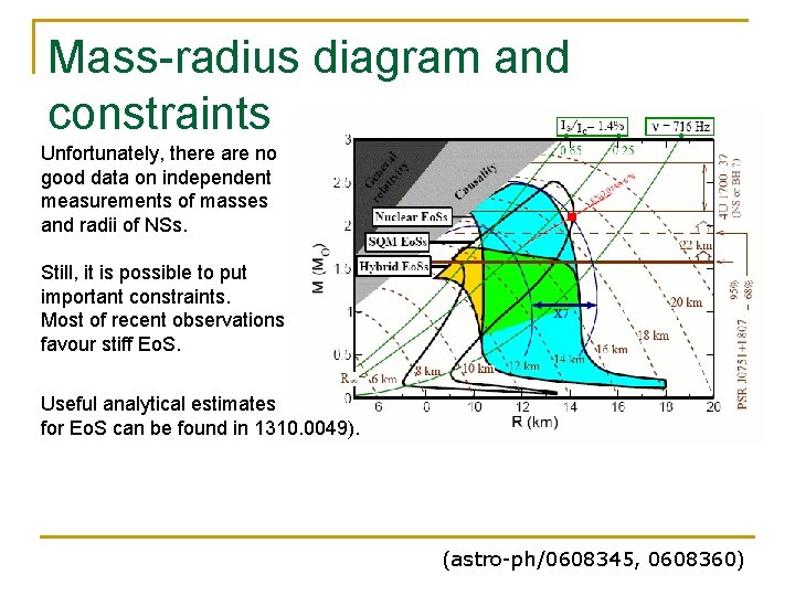 Mass-radius diagram and constraints Unfortunately, there are no good data on independent measurements of Mass-radius diagram and constraints Unfortunately, there are no good data on independent measurements of
