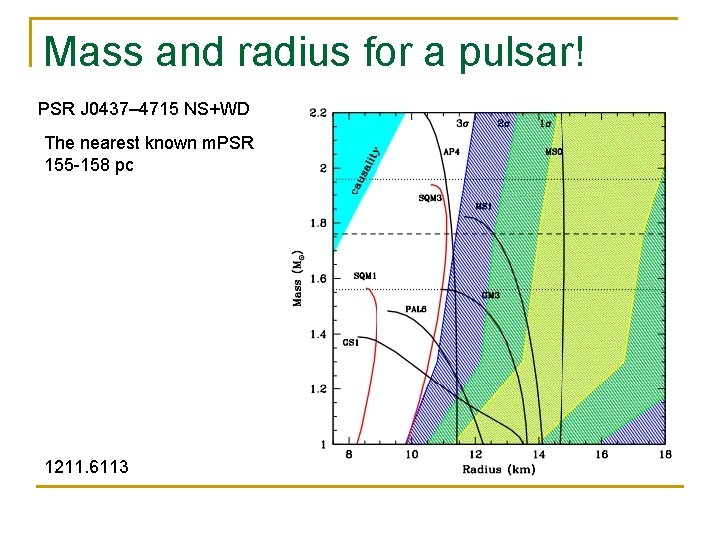 Mass and radius for a pulsar! PSR J 0437– 4715 NS+WD The nearest known Mass and radius for a pulsar! PSR J 0437– 4715 NS+WD The nearest known