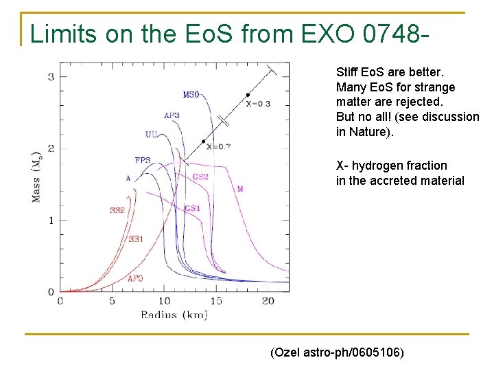 Limits on the Eo. S from EXO 0748676 Stiff Eo. S are better. Many Limits on the Eo. S from EXO 0748676 Stiff Eo. S are better. Many