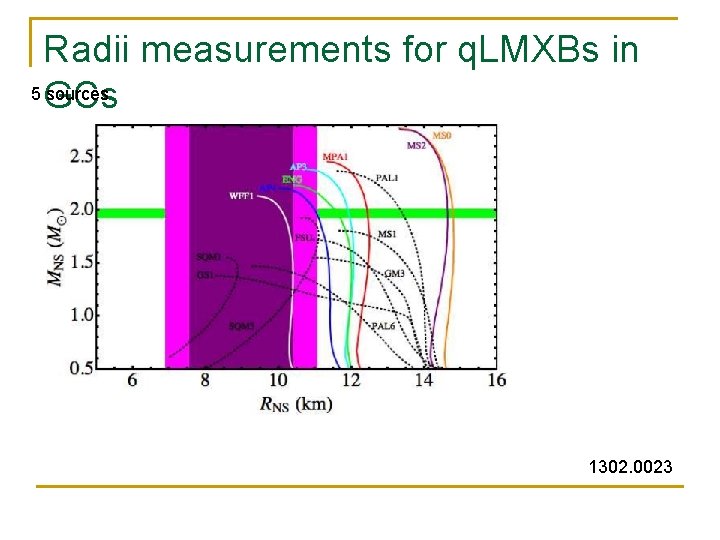 Radii measurements for q. LMXBs in 5 GCs sources 1302. 0023 Radii measurements for q. LMXBs in 5 GCs sources 1302. 0023