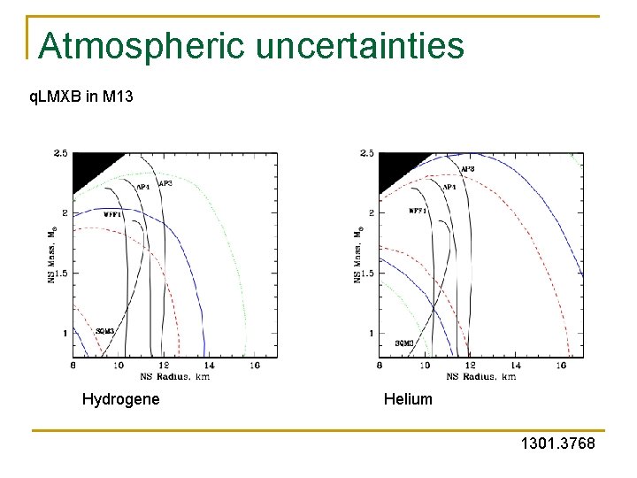 Atmospheric uncertainties q. LMXB in M 13 Hydrogene Helium 1301. 3768 Atmospheric uncertainties q. LMXB in M 13 Hydrogene Helium 1301. 3768