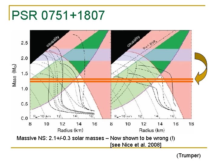 PSR 0751+1807 Massive NS: 2. 1+/-0. 3 solar masses – Now shown to be PSR 0751+1807 Massive NS: 2. 1+/-0. 3 solar masses – Now shown to be