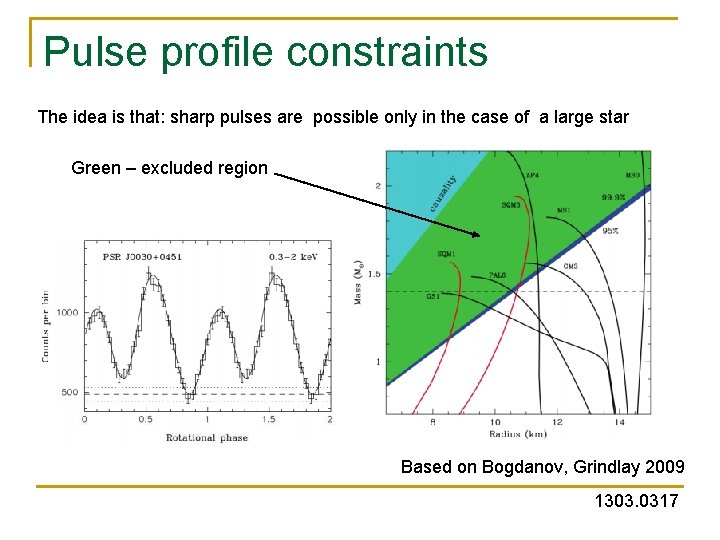 Pulse profile constraints The idea is that: sharp pulses are possible only in the Pulse profile constraints The idea is that: sharp pulses are possible only in the