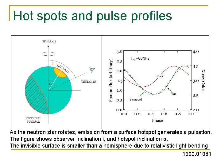 Hot spots and pulse profiles As the neutron star rotates, emission from a surface Hot spots and pulse profiles As the neutron star rotates, emission from a surface