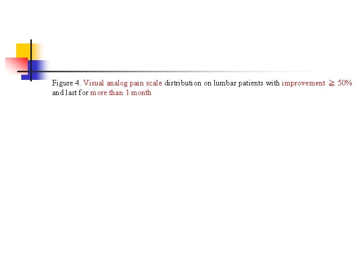 Figure 4. Visual analog pain scale distribution on lumbar patients with improvement ≧ 50%