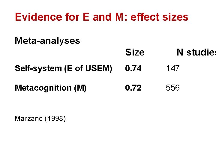 Evidence for E and M: effect sizes Meta-analyses Size N studies Self-system (E of