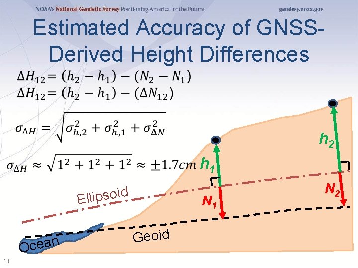 Estimated Accuracy of GNSSDerived Height Differences h 2 h 1 d i o s