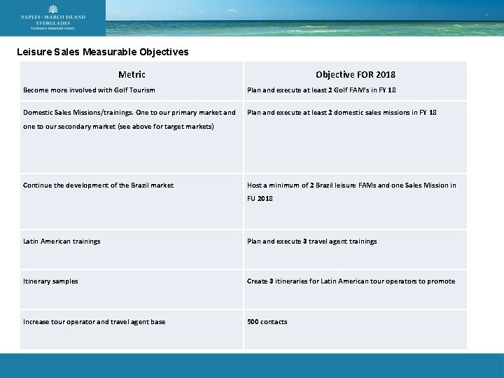 Leisure Sales Measurable Objectives Metric Objective FOR 2018 Become more involved with Golf Tourism