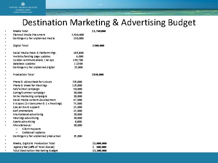 Destination Marketing & Advertising Budget • • • • • • • • Media