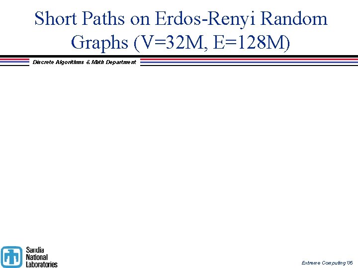 Short Paths on Erdos-Renyi Random Graphs (V=32 M, E=128 M) Discrete Algorithms & Math
