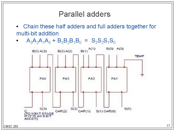 Parallel adders • Chain these half adders and full adders together for multi-bit addition