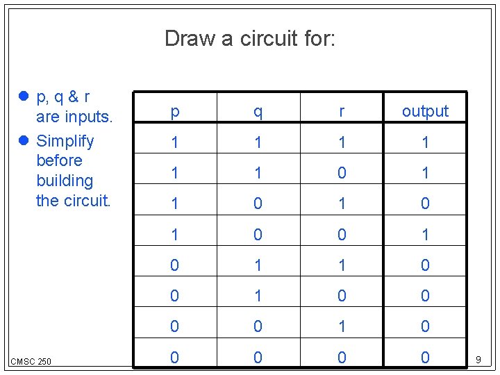 Draw a circuit for: p, q & r are inputs. Simplify before building the