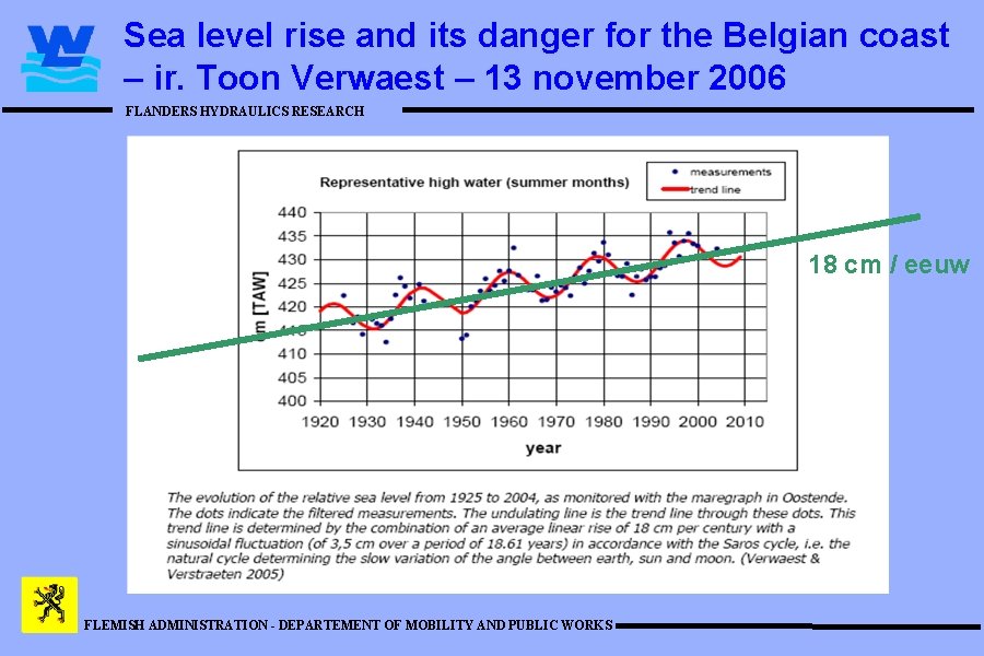 Sea level rise and its danger for the Belgian coast – ir. Toon Verwaest