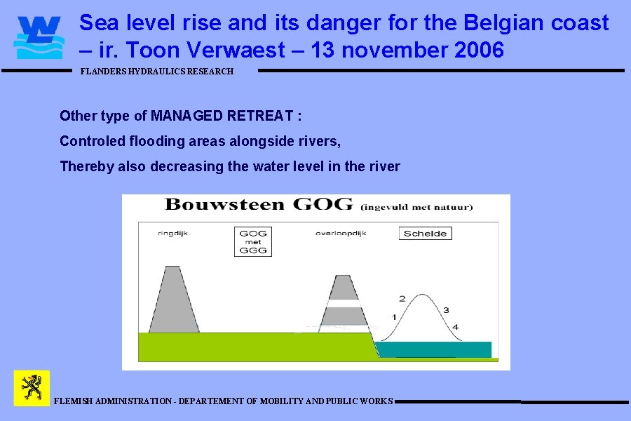 Sea level rise and its danger for the Belgian coast – ir. Toon Verwaest