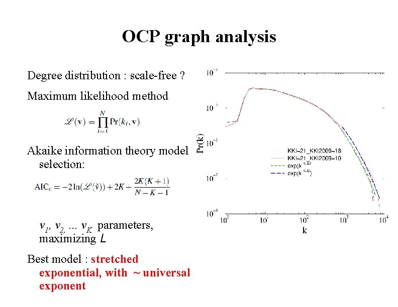 OCP graph analysis Degree distribution : scale-free ? Maximum likelihood method Akaike information theory