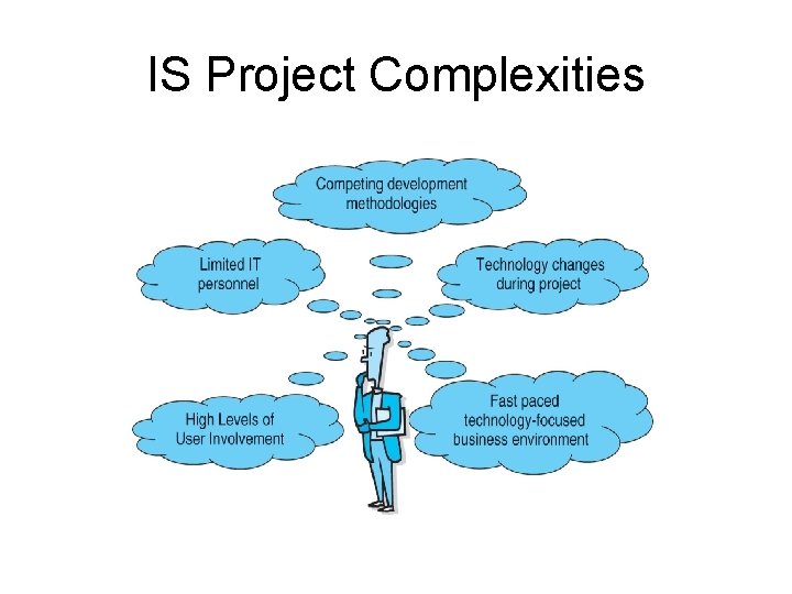 IS Project Complexities 