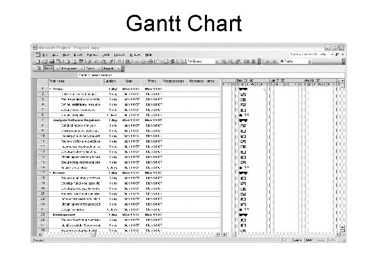 Gantt Chart 