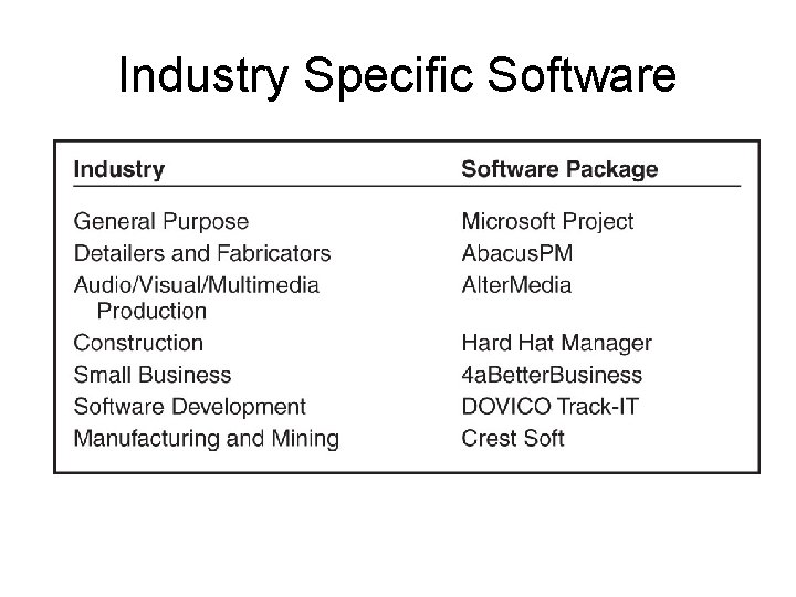 Industry Specific Software 