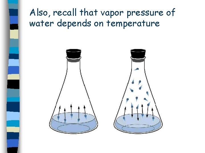 Also, recall that vapor pressure of water depends on temperature 