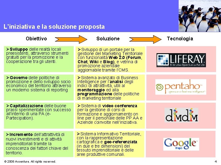 L’iniziativa e la soluzione proposta Obiettivo Soluzione ØSviluppo delle realtà locali preesistenti, attraverso strumenti