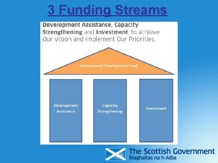 3 Funding Streams 3 Funding Streams