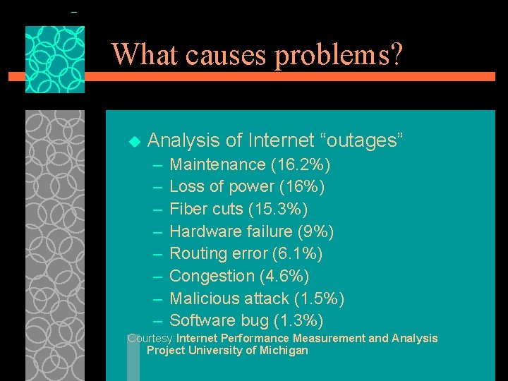 What causes problems? u Analysis of Internet “outages” – – – – Maintenance (16. What causes problems? u Analysis of Internet “outages” – – – – Maintenance (16.