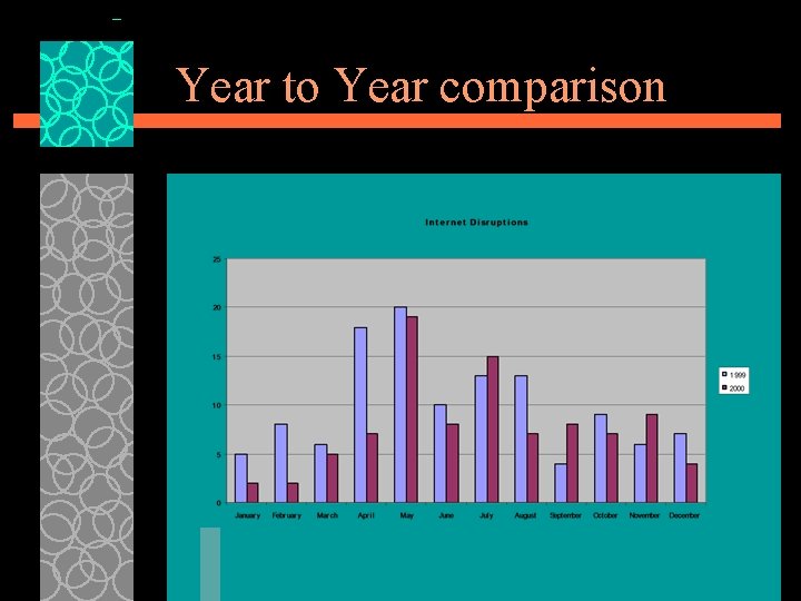 Year to Year comparison Year to Year comparison