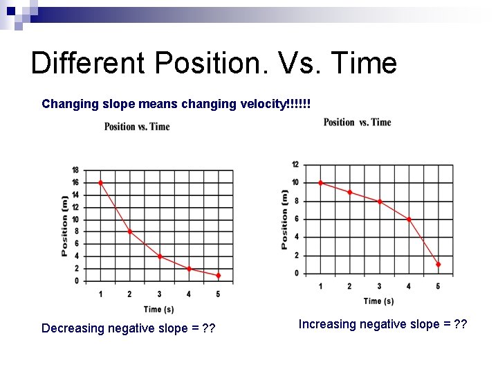 Different Position. Vs. Time Changing slope means changing velocity!!!!!! Decreasing negative slope = ?