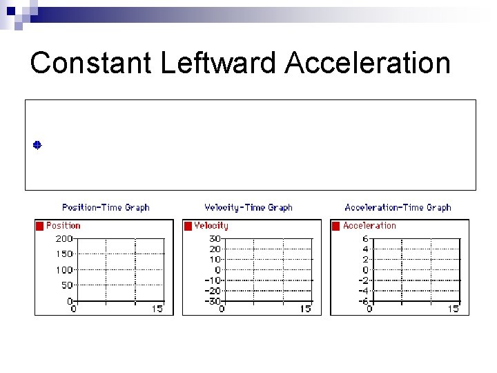 Constant Leftward Acceleration 