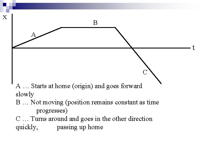 x B A t C A … Starts at home (origin) and goes forward