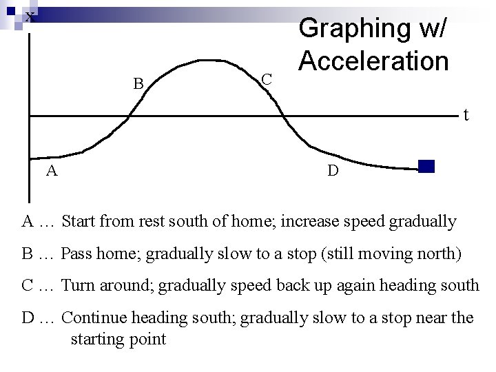 x B C Graphing w/ Acceleration t A D A … Start from rest