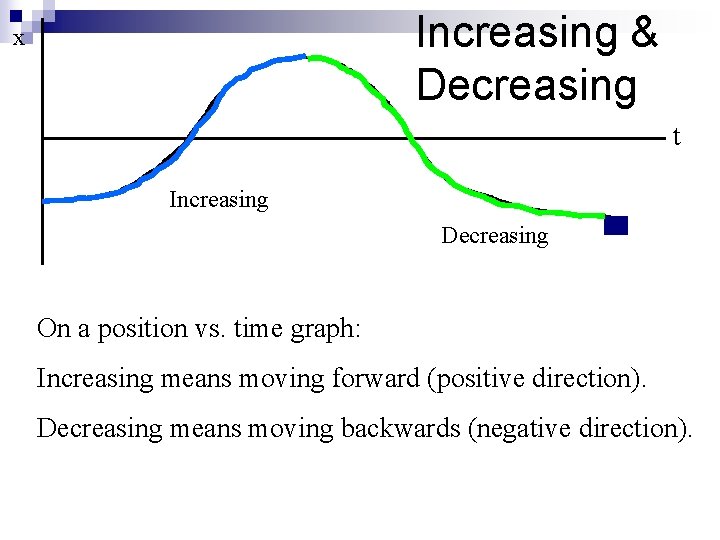 Increasing & Decreasing x t Increasing Decreasing On a position vs. time graph: Increasing