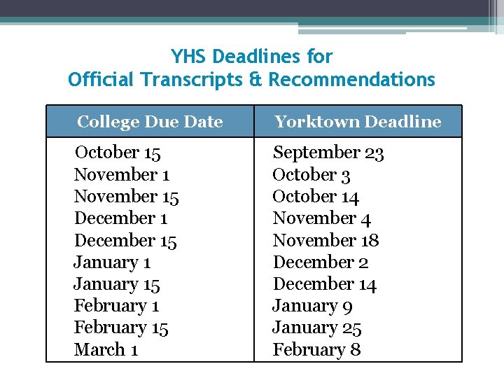 YHS Deadlines for Official Transcripts & Recommendations College Due Date Yorktown Deadline October 15