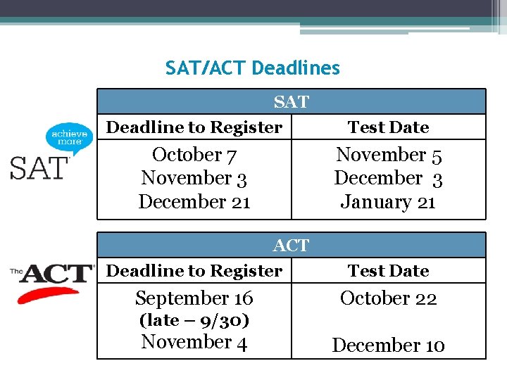 SAT/ACT Deadlines SAT Deadline to Register October 7 November 3 December 21 ACT Deadline