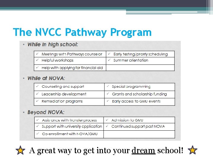 The NVCC Pathway Program A great way to get into your dream school! 