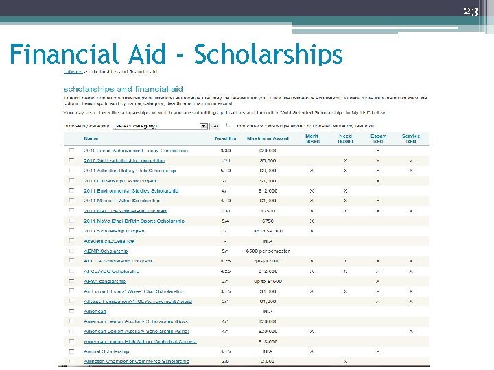 23 Financial Aid - Scholarships 