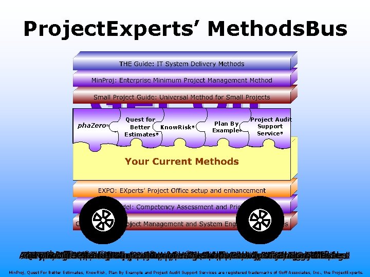 Project. Experts’ Methods. Bus Get On the Bus! pha. Zero. TM Quest for Know.