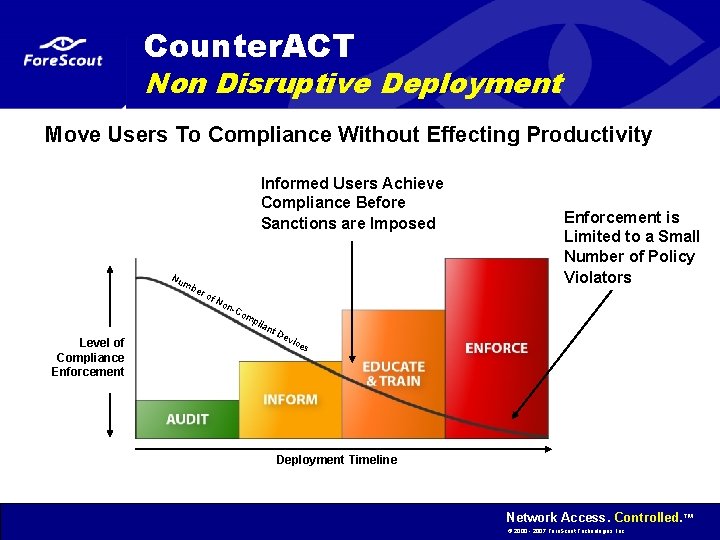 Counter. ACT Non Disruptive Deployment Move Users To Compliance Without Effecting Productivity Informed Users