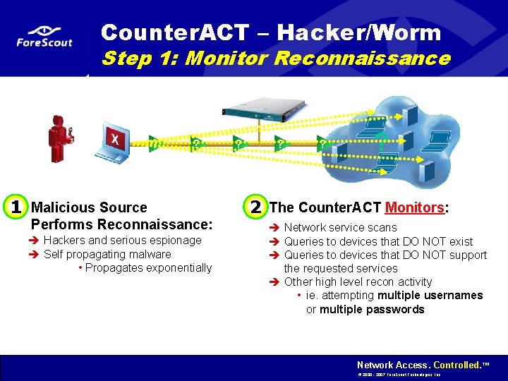 Counter. ACT – Hacker/Worm Step 1: Monitor Reconnaissance ? 1 Malicious Source Performs Reconnaissance: